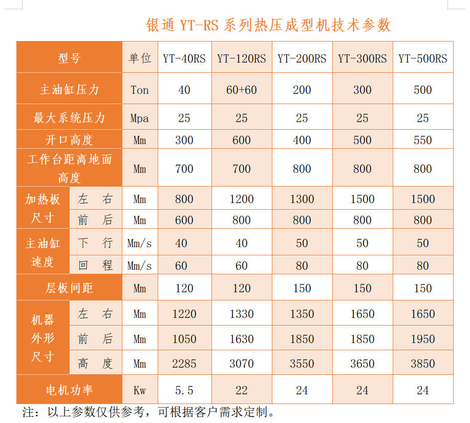 銀通電路板層壓機技術參數(shù)